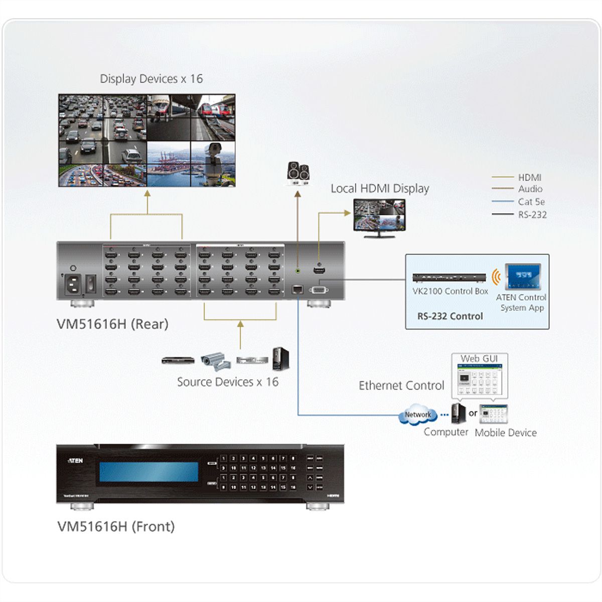ATEN VM51616H 16x16 HDMI Matrix Switch met schaalfunctie en Videowall