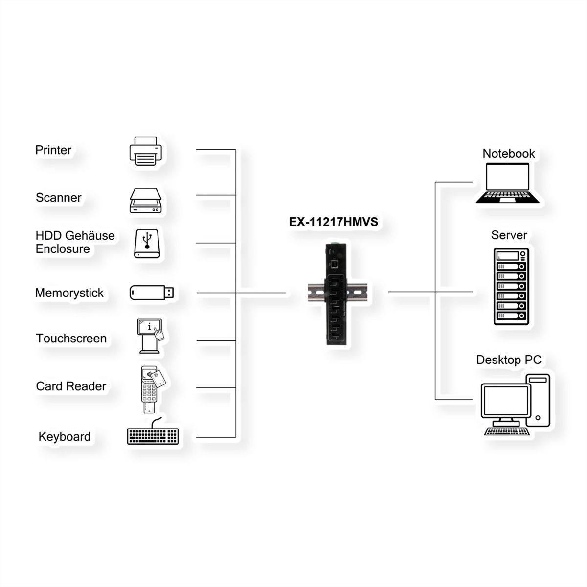 EXSYS EX-11217HMVS 7 Port USB 2.0 Metall HUB mit Netzteil 5V/2A Genesys Chipset