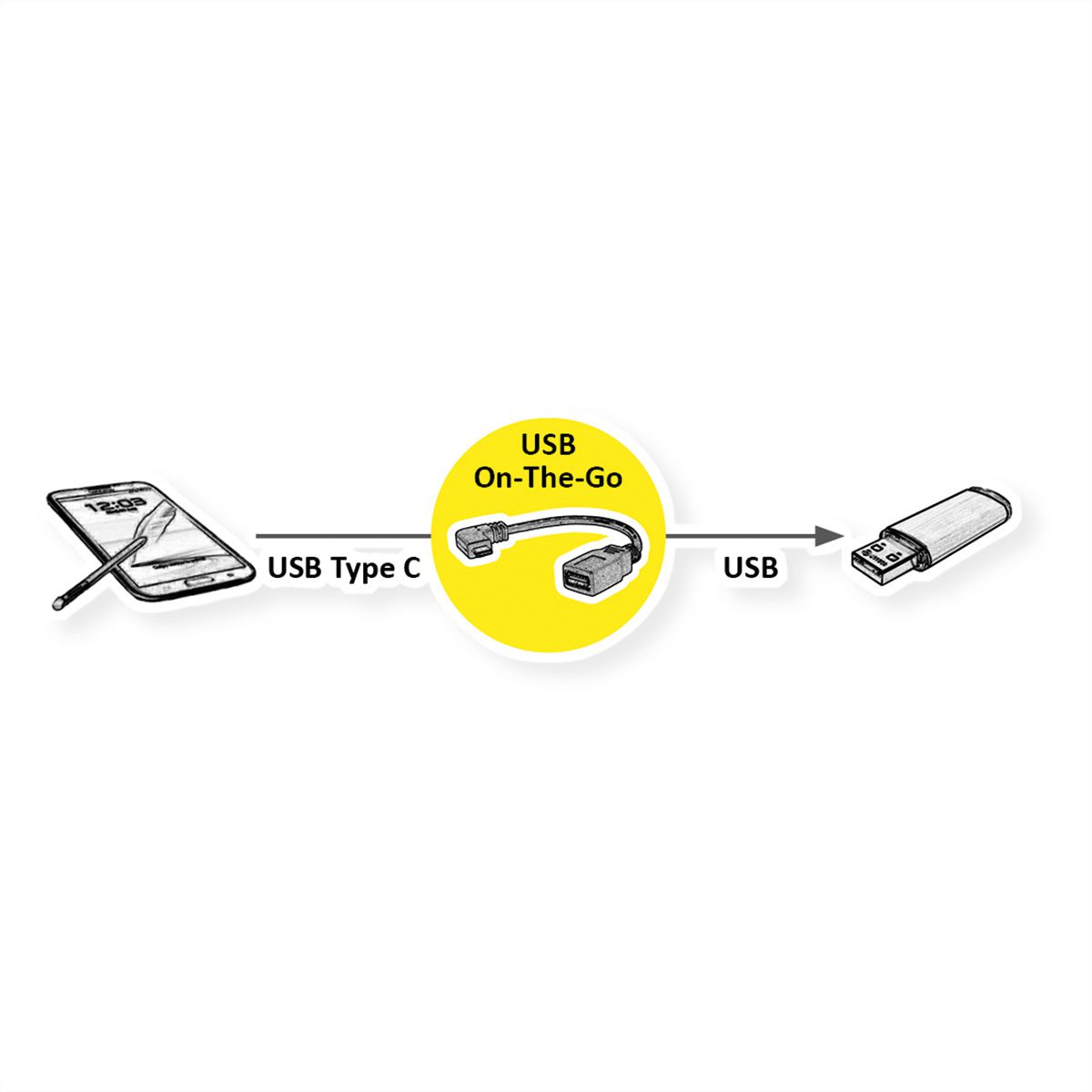 ROLINE USB 3.2 Gen 1 kabel Type C - Type A, Male/Female, OTG , zwart, 0,15 m