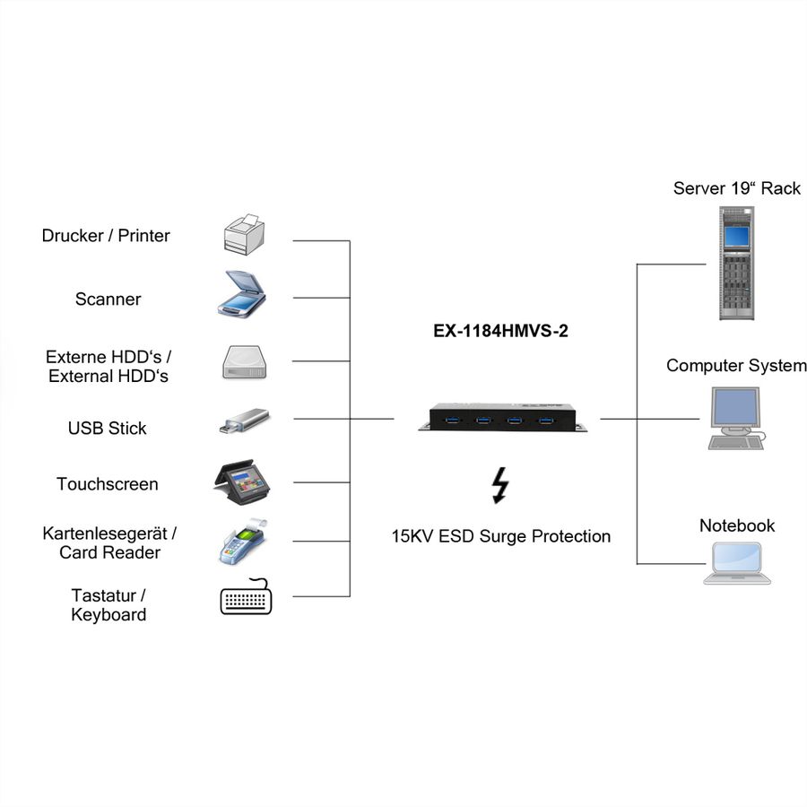 EXSYS EX-1184HMVS-2 4-poorts metalen USB 3.2 Gen1 incl. schroefbare kabel Overspanningsbeveiliging