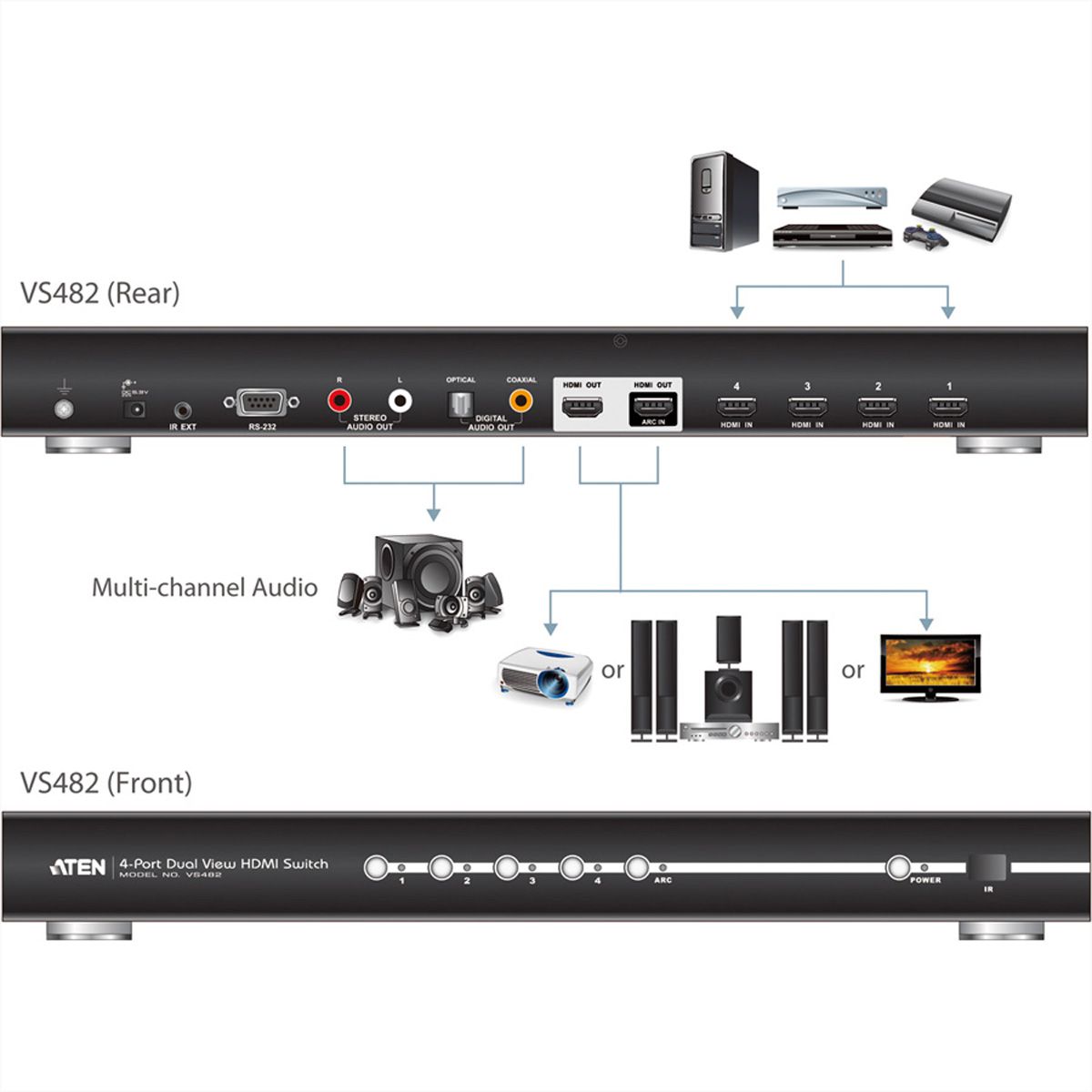 ATEN VS482 Dual View 4-poorts HDMI Switch
