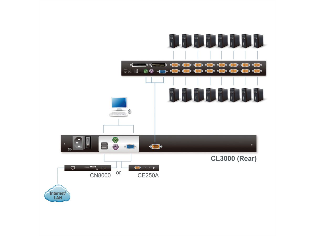 ATEN CL3000N KVM-console, 48 cm LCD, VGA, PS/2-USB, USB-poort, LED HG-Bel., D