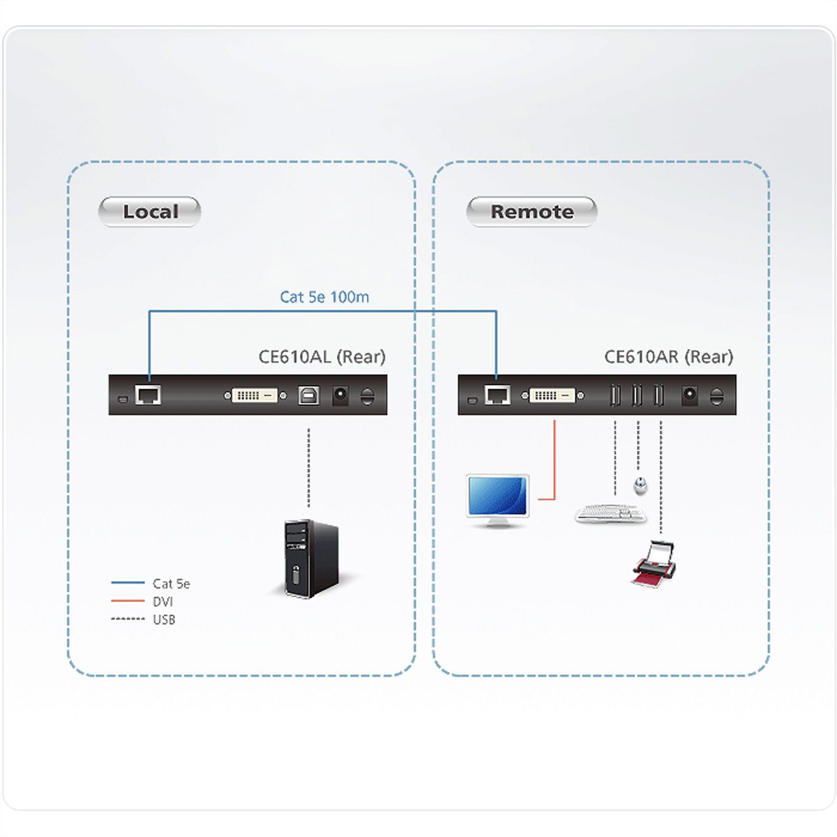 ATEN CE610A DVI HDBaseT KVM Extender with ExtremeUSB