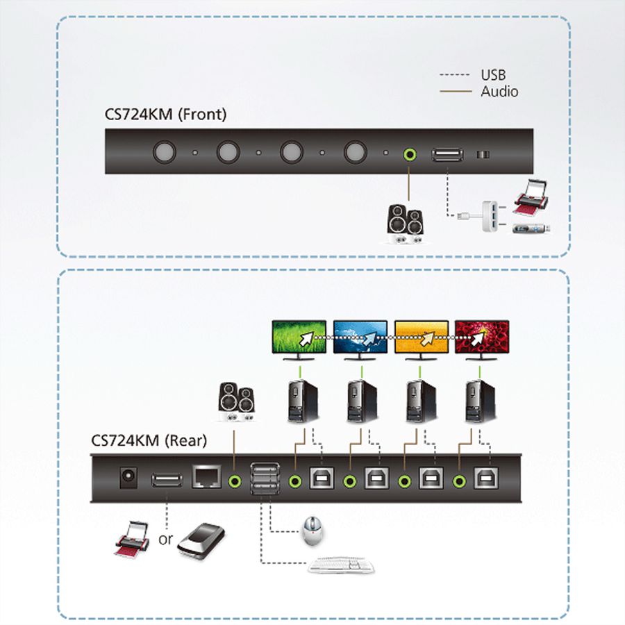 ATEN CS724KM 4-Poorts USB Boundless KM Switch