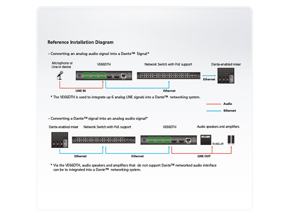 ATEN VE66DTH 6x6 Dante audio interface met HDMI