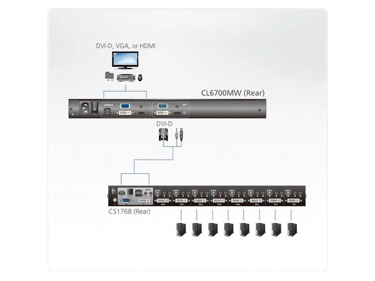ATEN CL6700MW KVM-console, LCD, DVI, HDMI Full HD, DE-Layout
