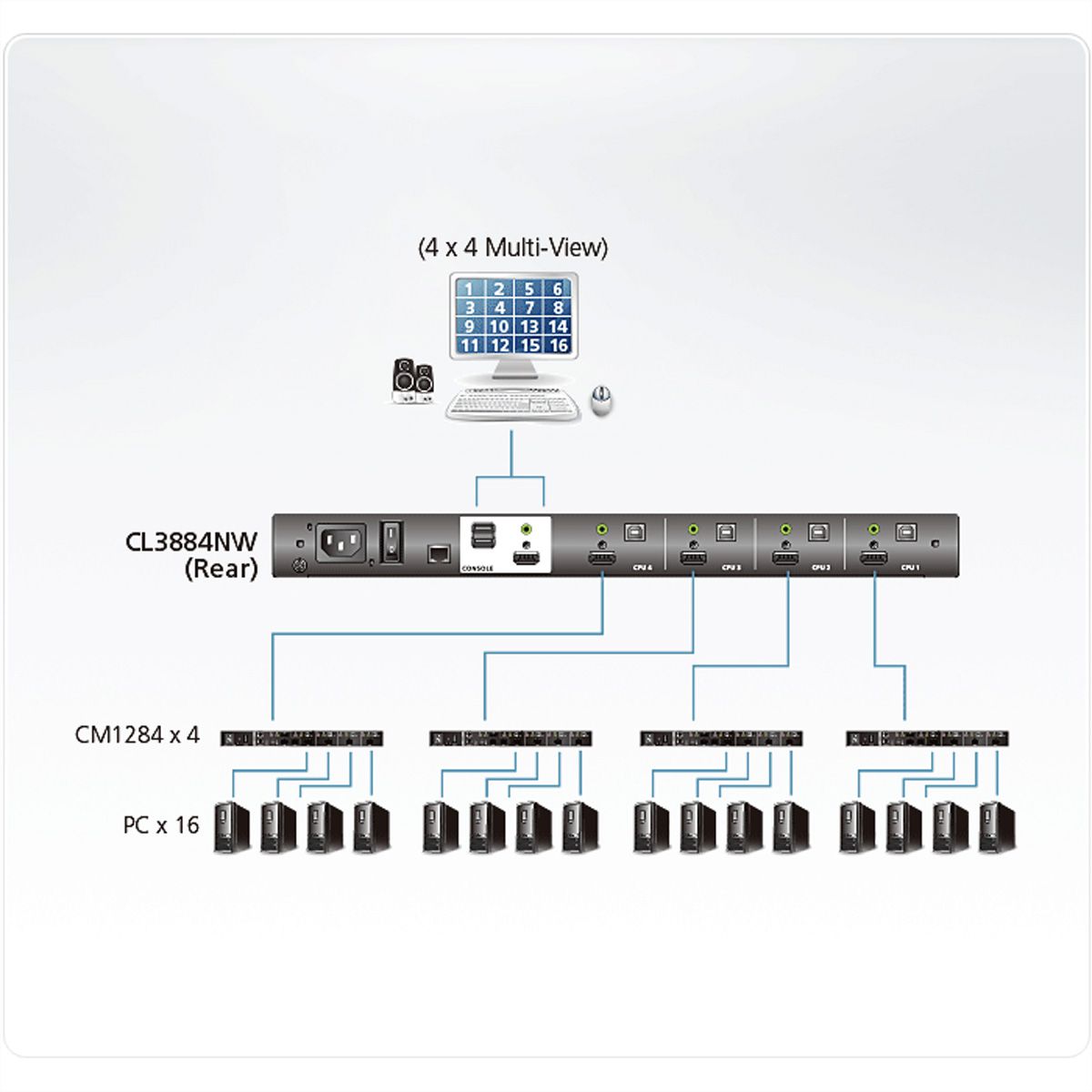 ATEN CL3884NW 4-poorts Multi-View Dual Rail breedbeeld LCD KVM, Toetsenbord indeling Zwitsers