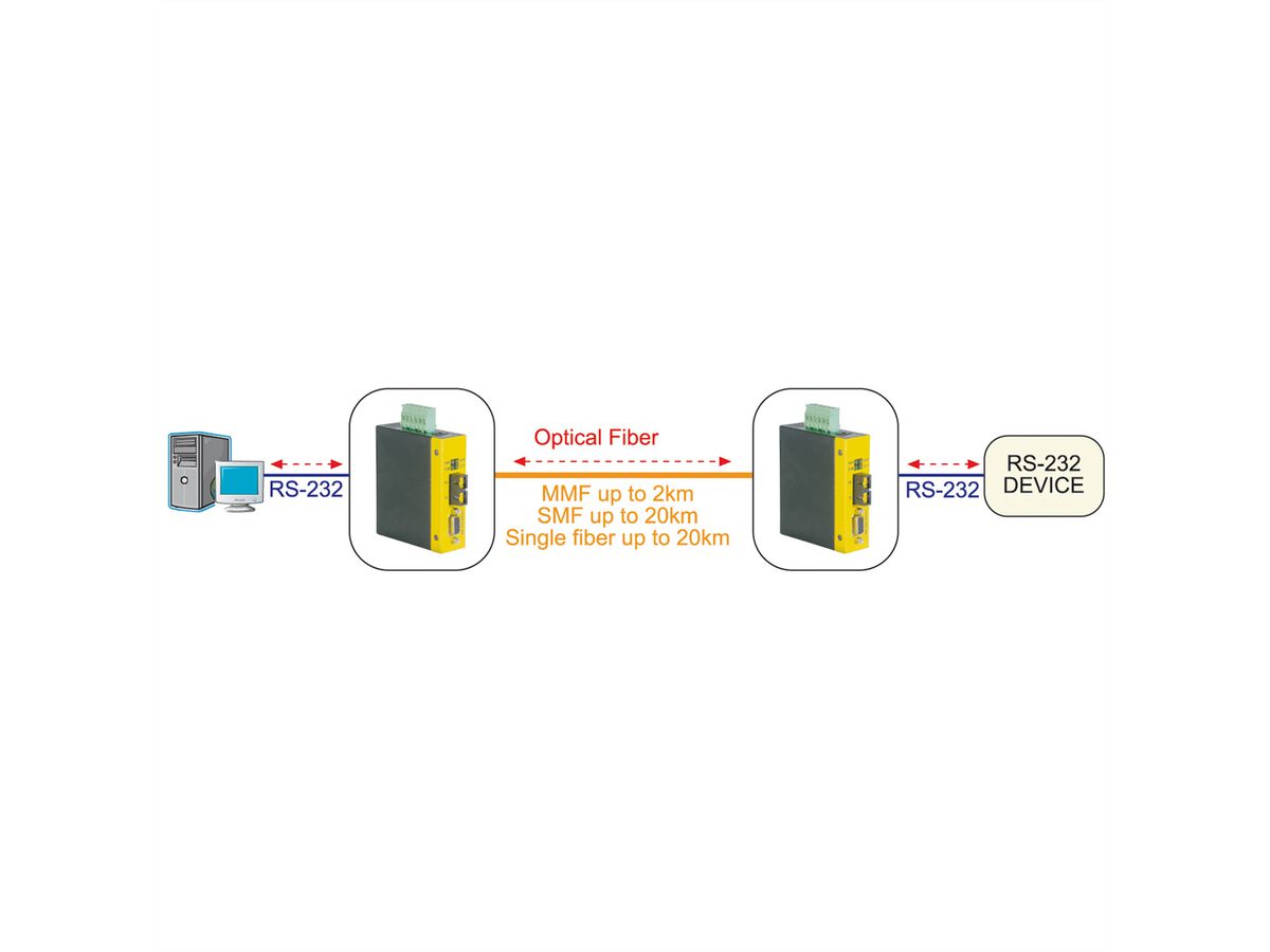 ROLINE Industrial Converter RS232 - Multimode Optical Fiber, ST