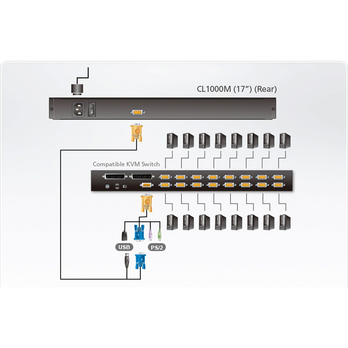 ATEN CL1000M KVM-Console, 43cm LCD, VGA, PS/2, IT-Layout