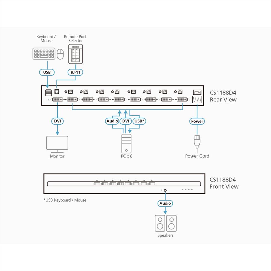 ATEN CS1188D4 8-poorts USB 4K DVI Secure KVM