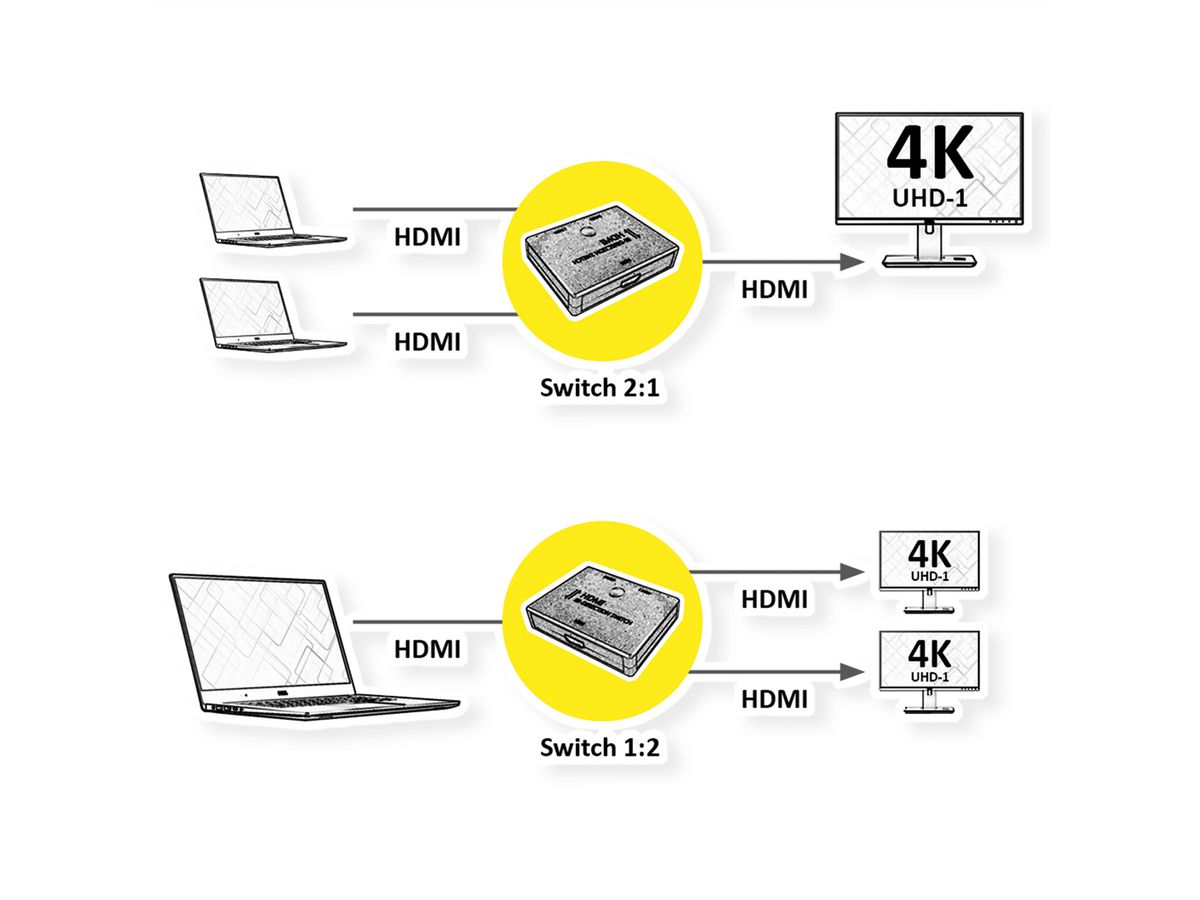 VALUE 4K HDMI switch, 2-voudig, bidirectioneel