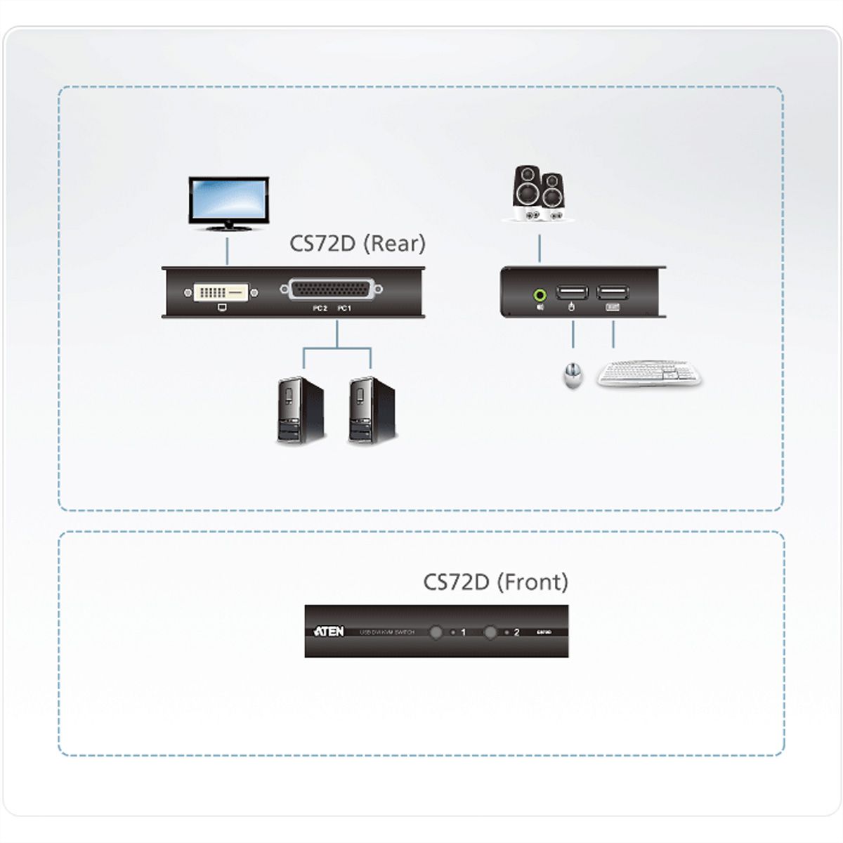 ATEN CS72D KVM Switch DVI, USB, Audio, 2-Poorts