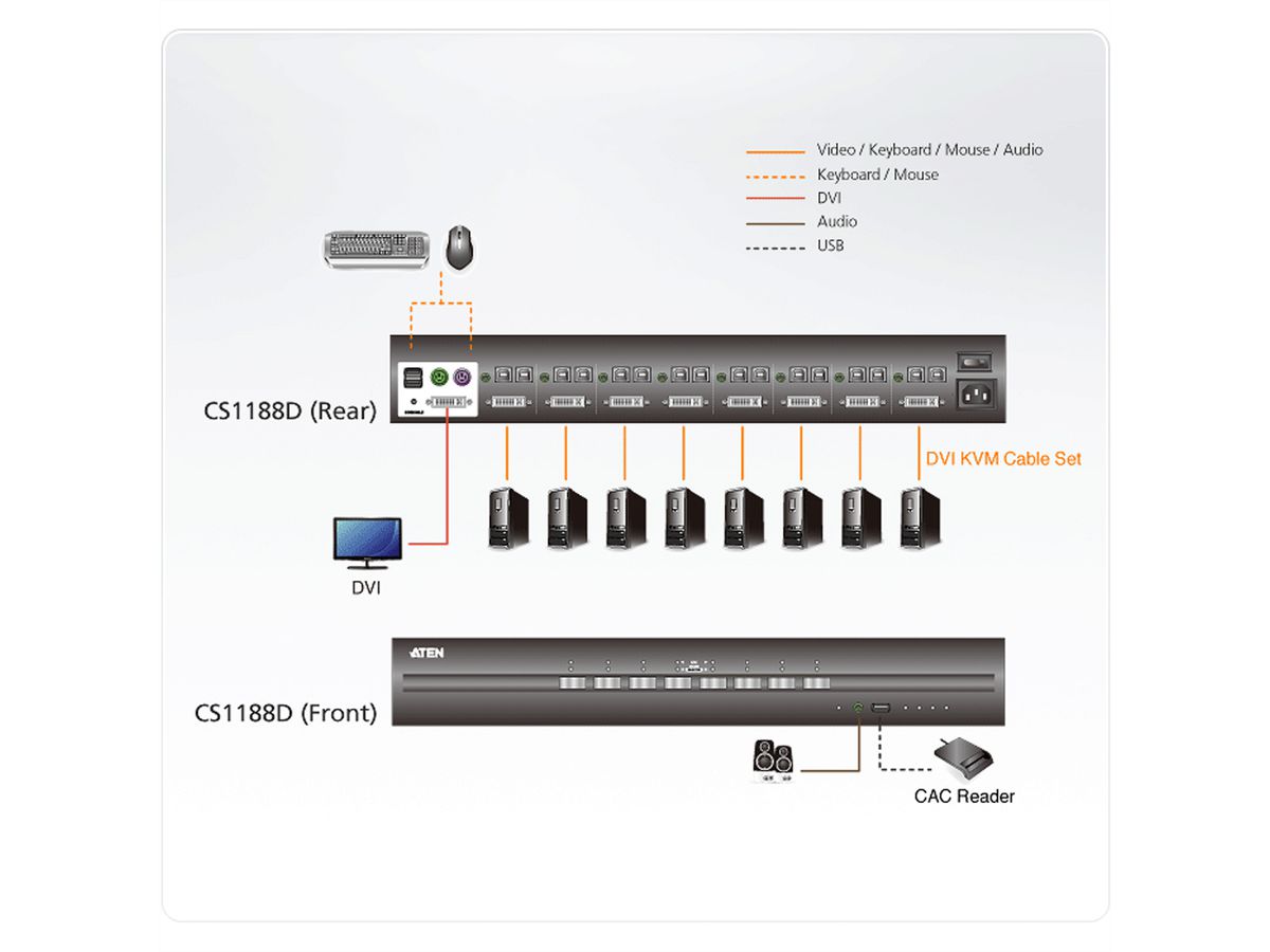 ATEN CS1188D 8-Poorts USB DVI Secure KVM Switch