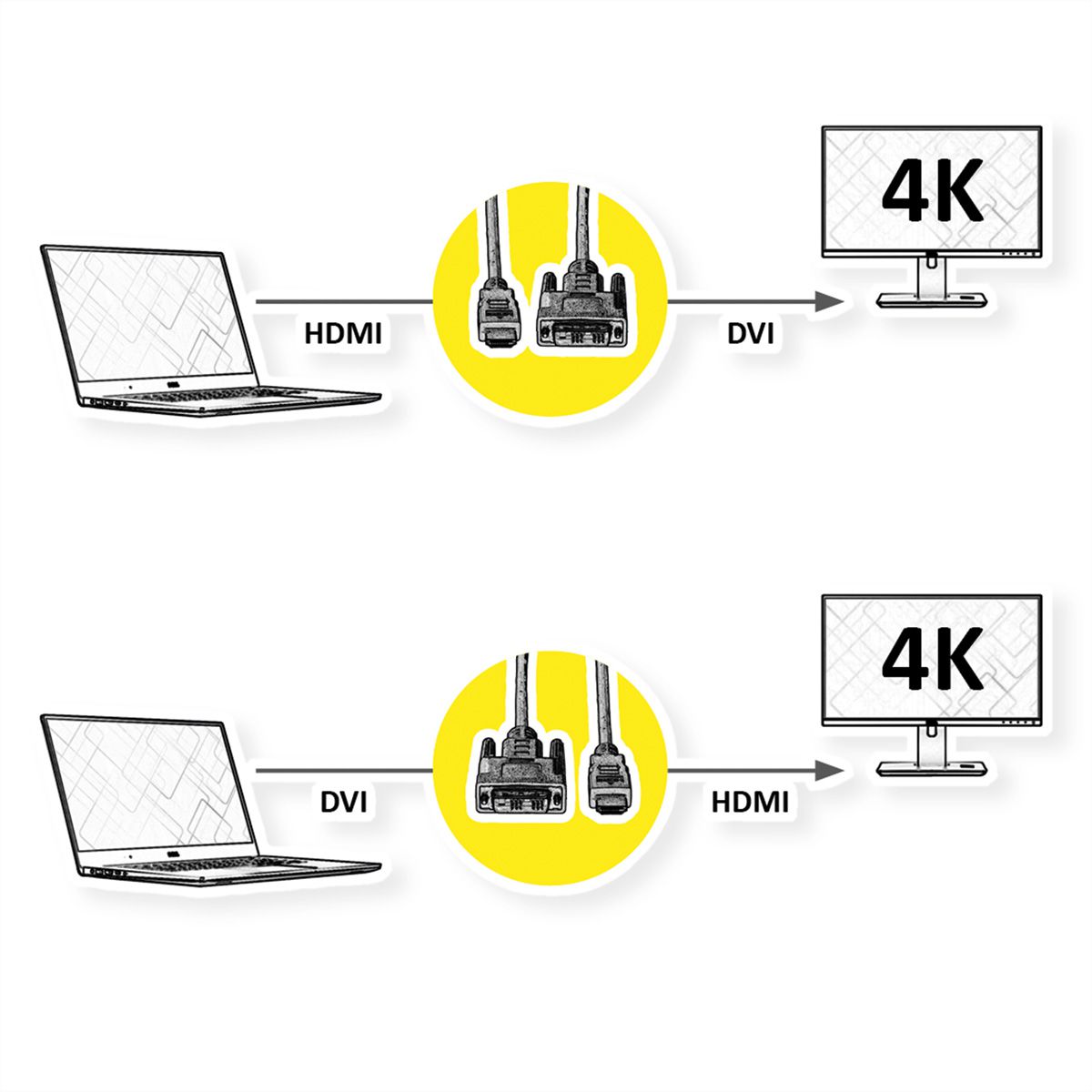 ROLINE Monitorkabel DVI (24+1) - HDMI, M/M, zwart / zilver, 1,5 m