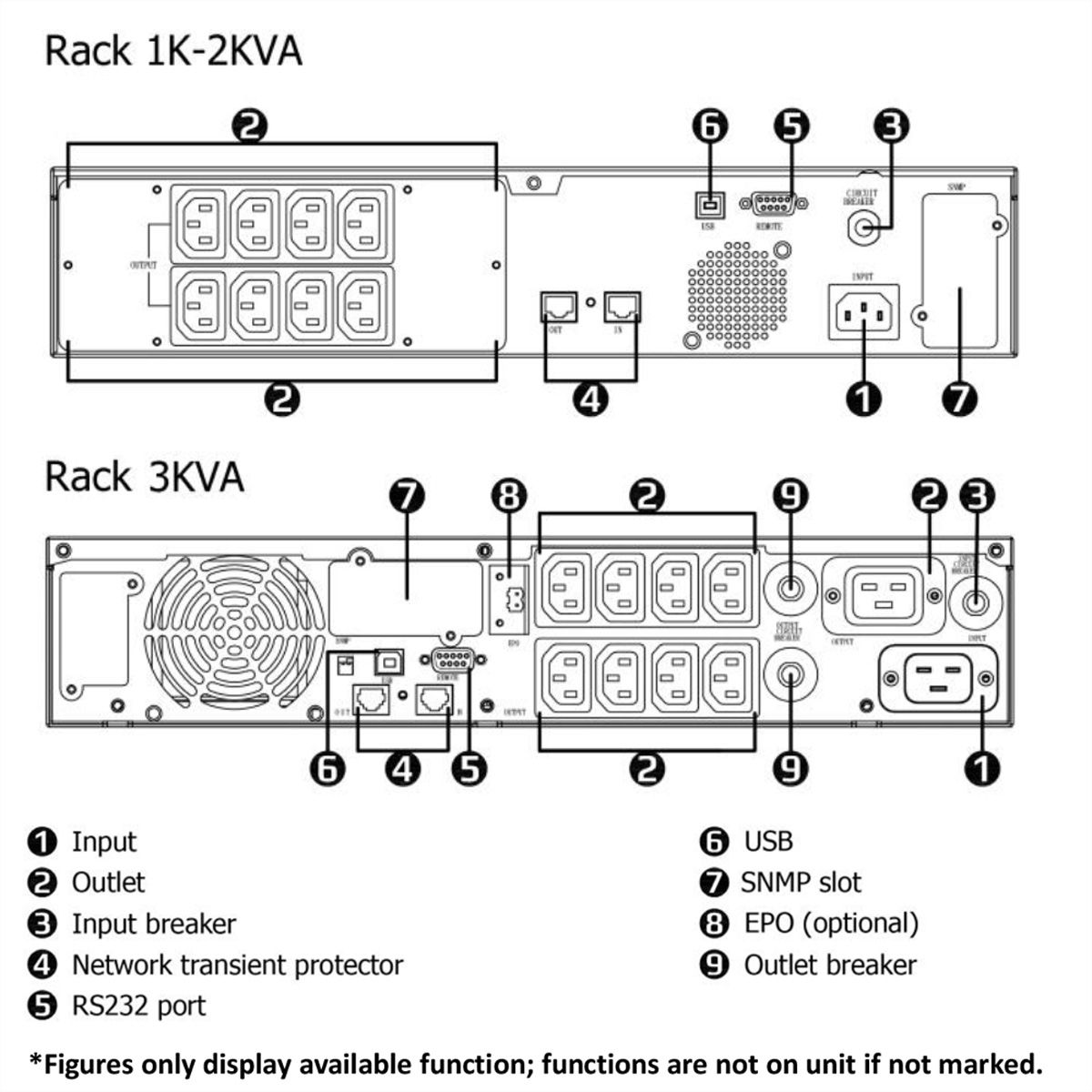 ROLINE LineSecure III 1500R - Line Interactive UPS, Rack Version