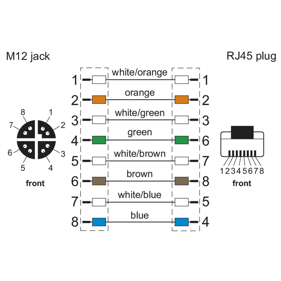 METZ CONNECT Verbindungsleitung M12 BU-RJ45 ST, 8-pol X-kodiert, gerade-gerade, 1 m