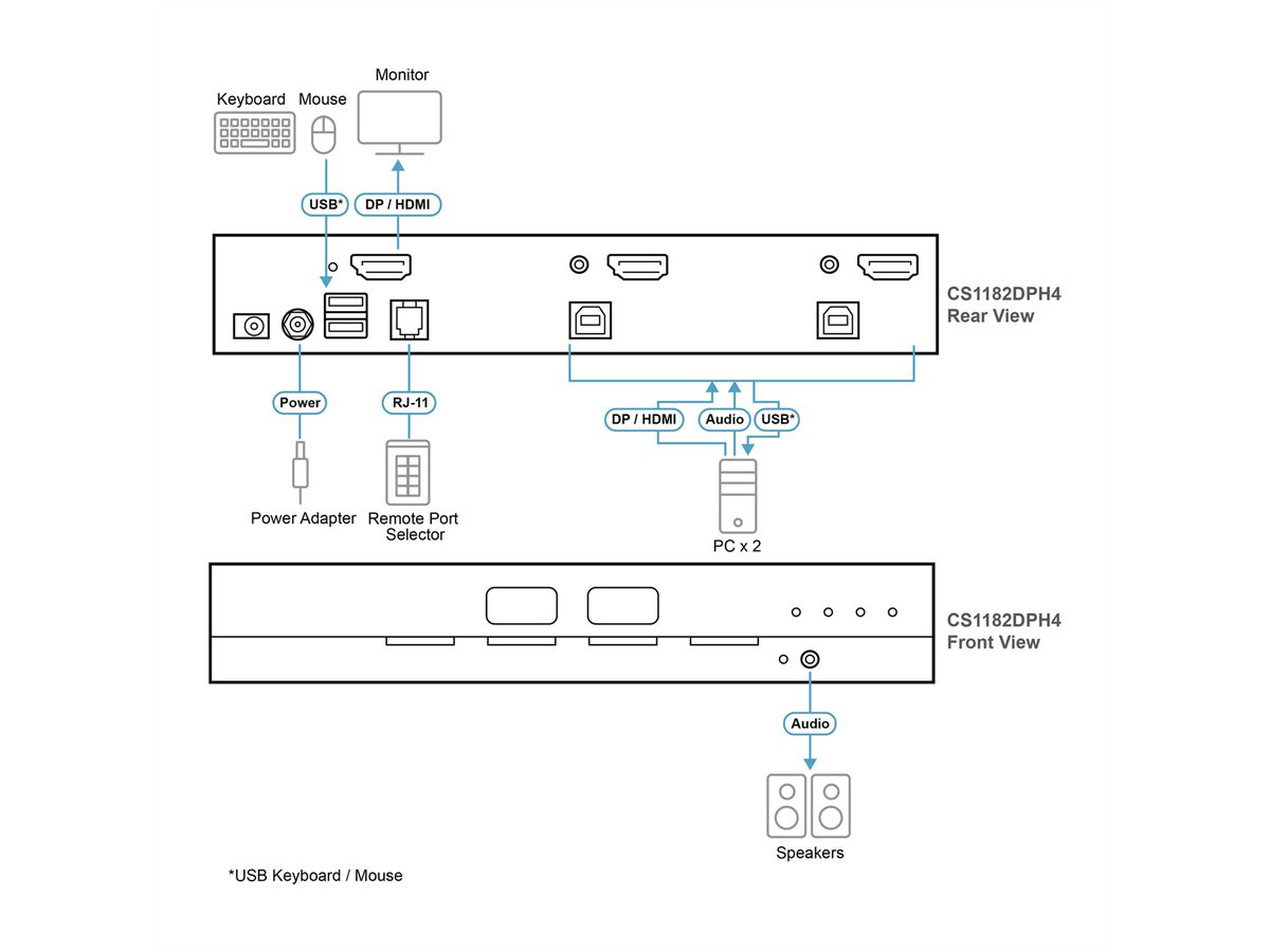 ATEN CS1182DPH4 2-Port USB 5K DP/HDMI Universal Secure KVM Switch , Single Display