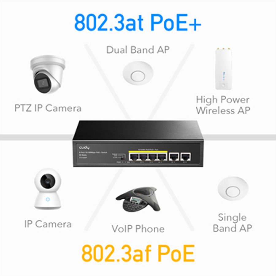 CUDY FS1006P 6-poorts 10/100M PoE+ Switch 60W