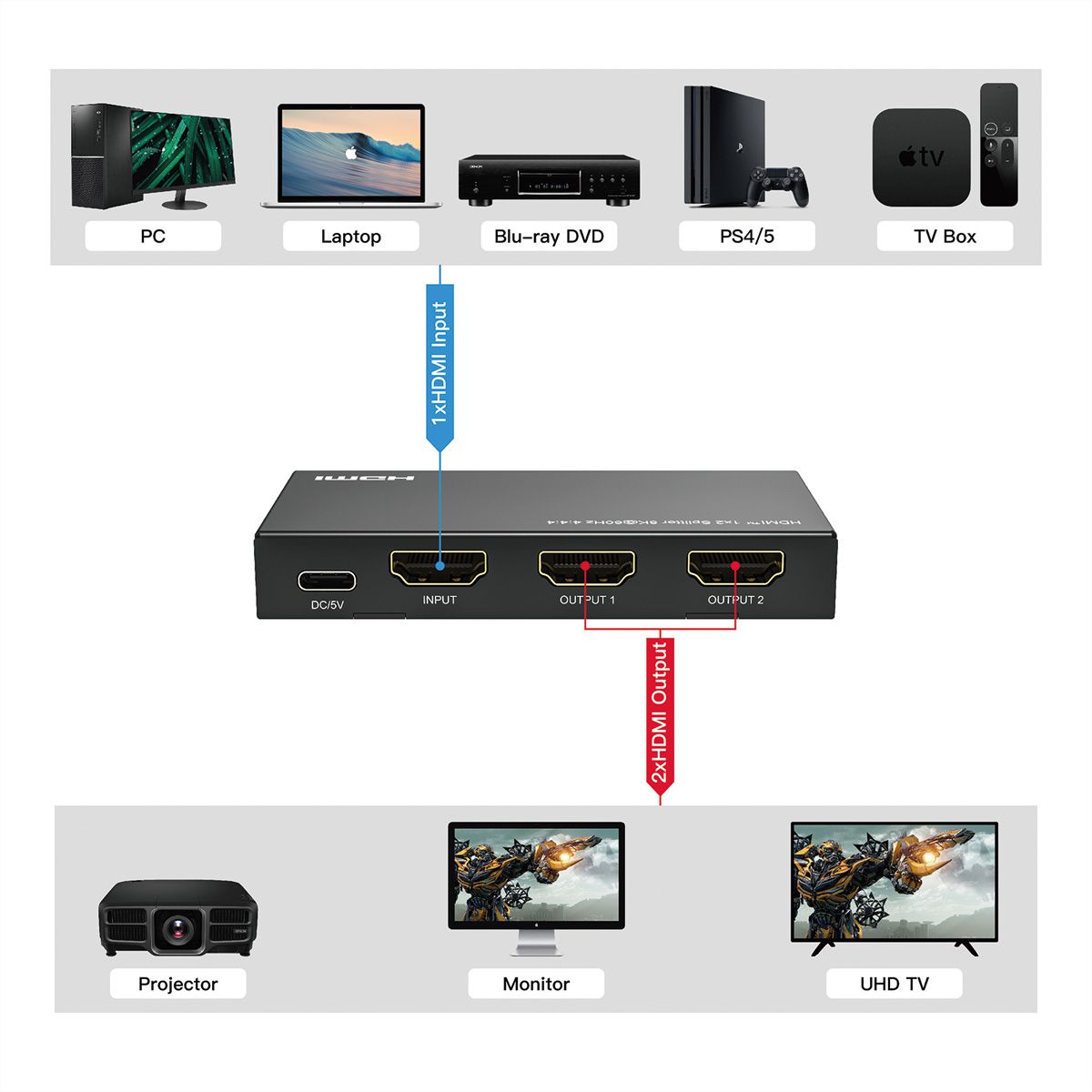 ROLINE HDMI Splitter, 8K60Hz, 1x2