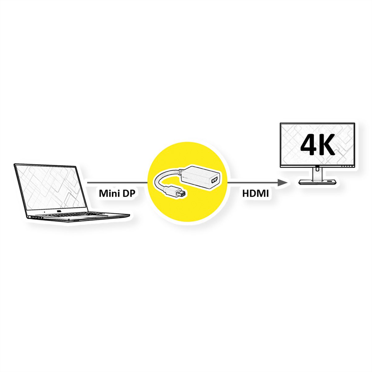 VALUE Mini DisplayPort - HDMI Adapter, v1.2, Mini DP Male - HDMI Female