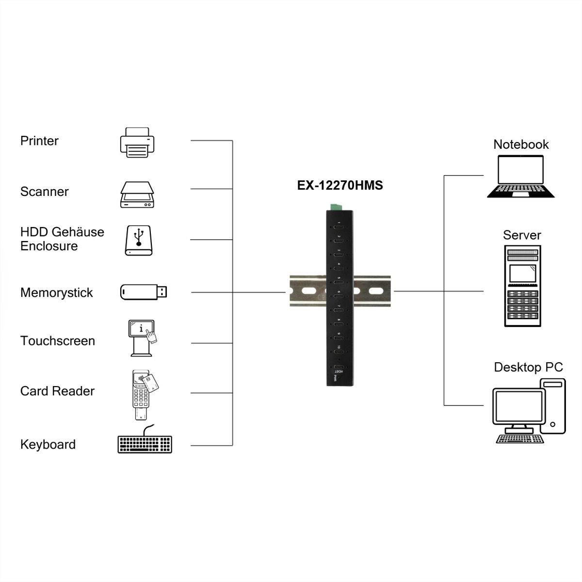 EXSYS EX-12270HMS 10-Port USB 3.2 Gen 2x1 Metal HUB, 15KV ESD Protection for Wall and DIN-Rail Mounting