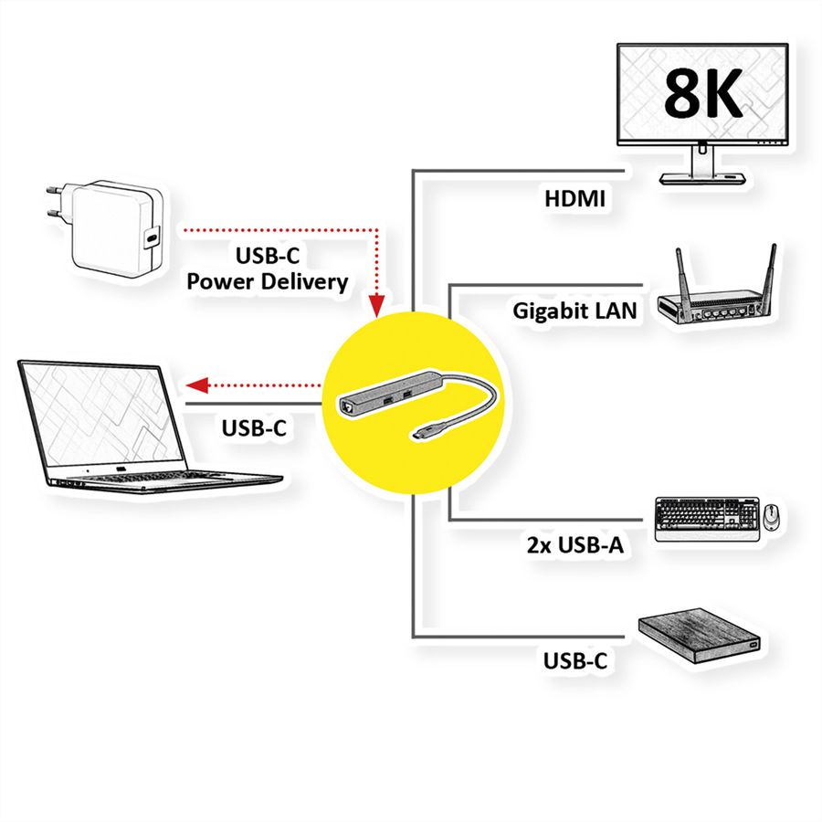 ROLINE Dockingstation USB Type C, 8K30 HDMI, x USB3.2 Gen2 (2xA + 1xC), 1x PD, 1x 2,5GigaEth