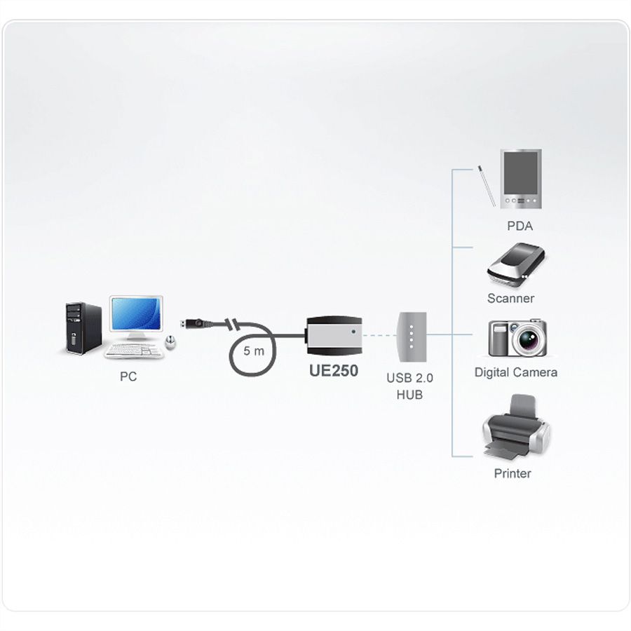 ATEN UE250 USB 2.0 Extender Cable, schwarz, 5 m