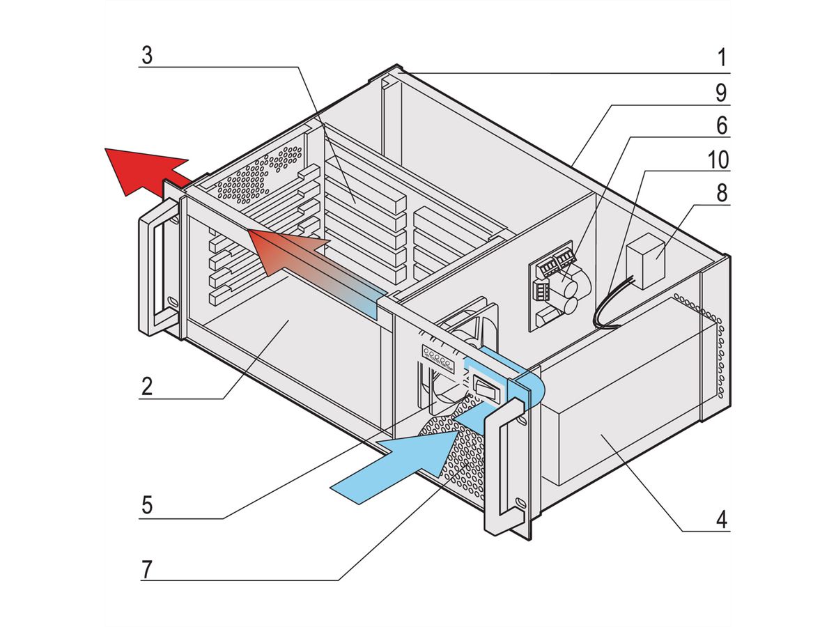 SCHROFF VMEbus-systeem, 3 HE, 5 sleuven, open frame voeding