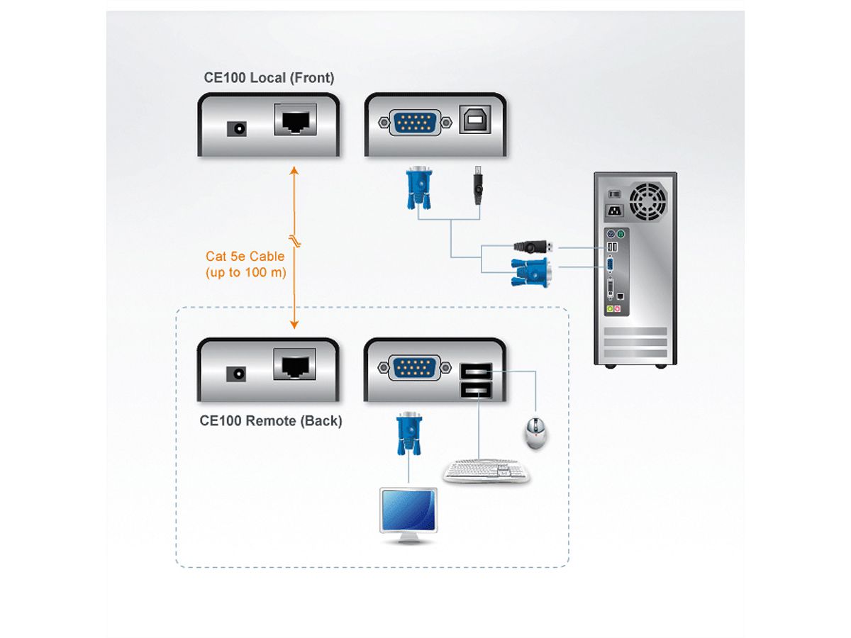 ATEN CE100 KVM Extender VGA, USB, 100m
