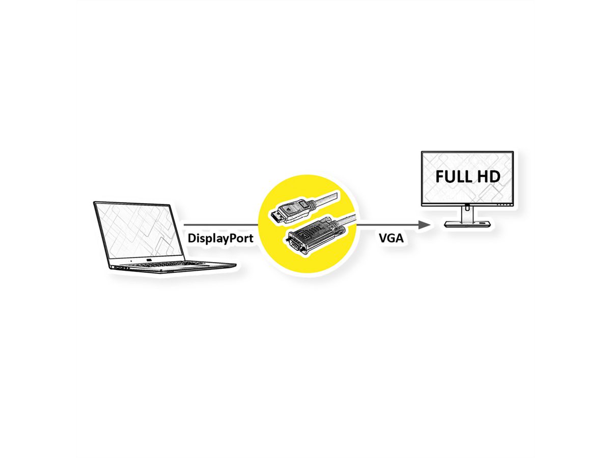 VALUE Cable DisplayPort - VGA, M / M, zwart, 5 m