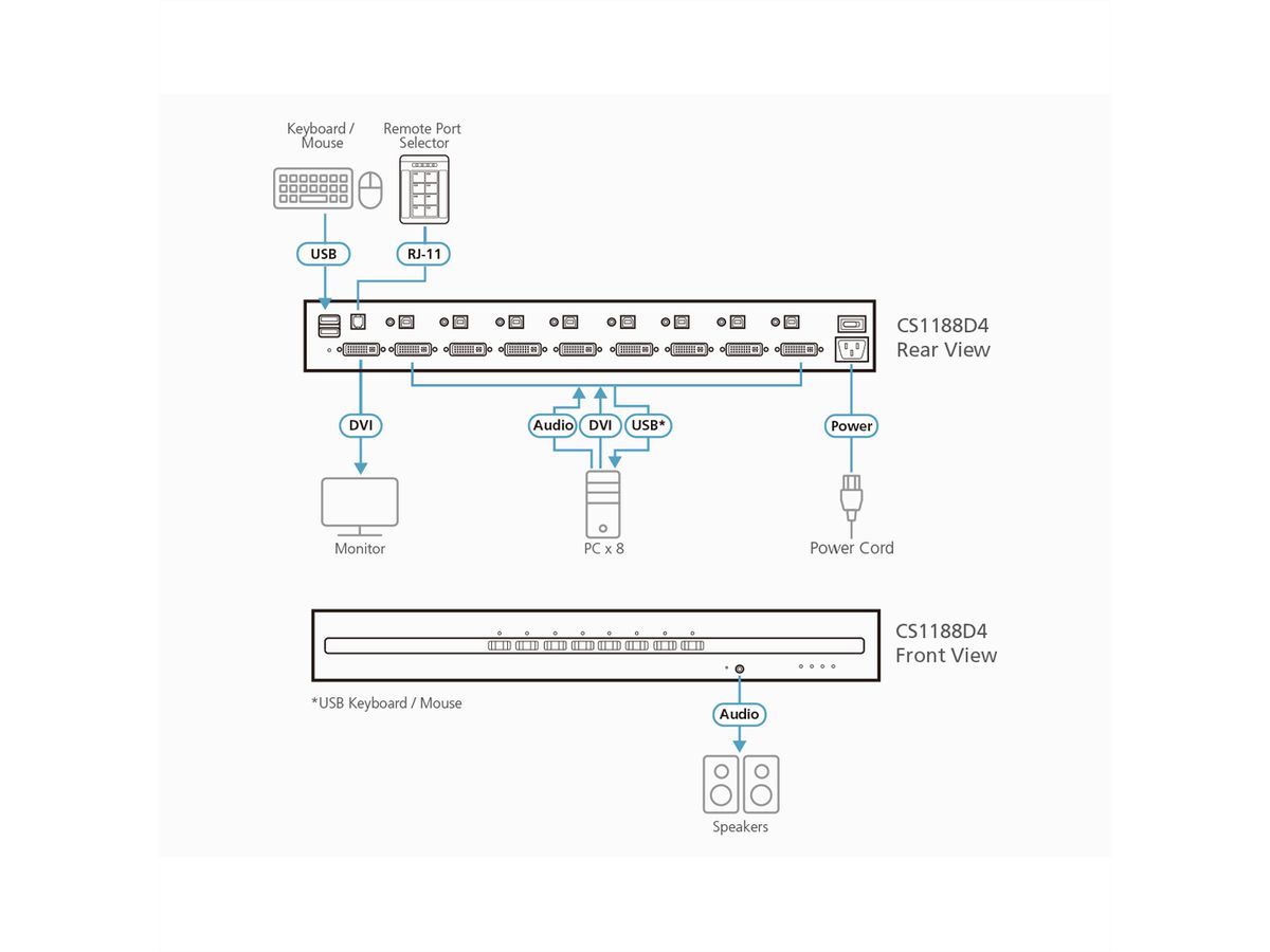 ATEN CS1188D4 8-poorts USB 4K DVI Secure KVM