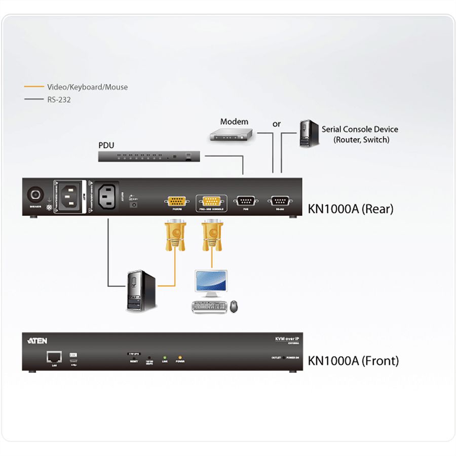 ATEN KN1000A Einzelport KVM over IP Switch
