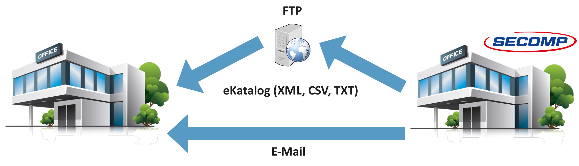 eBusiness-Broschüre - eKatalog