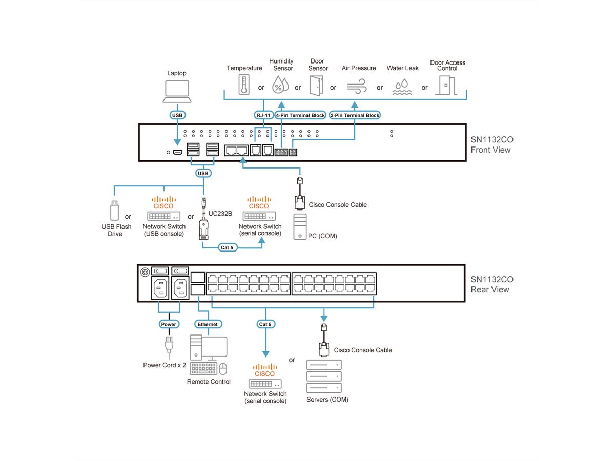 ATEN SN1132CO 32-Port Serieller Konsolen Server mit Dual Power
