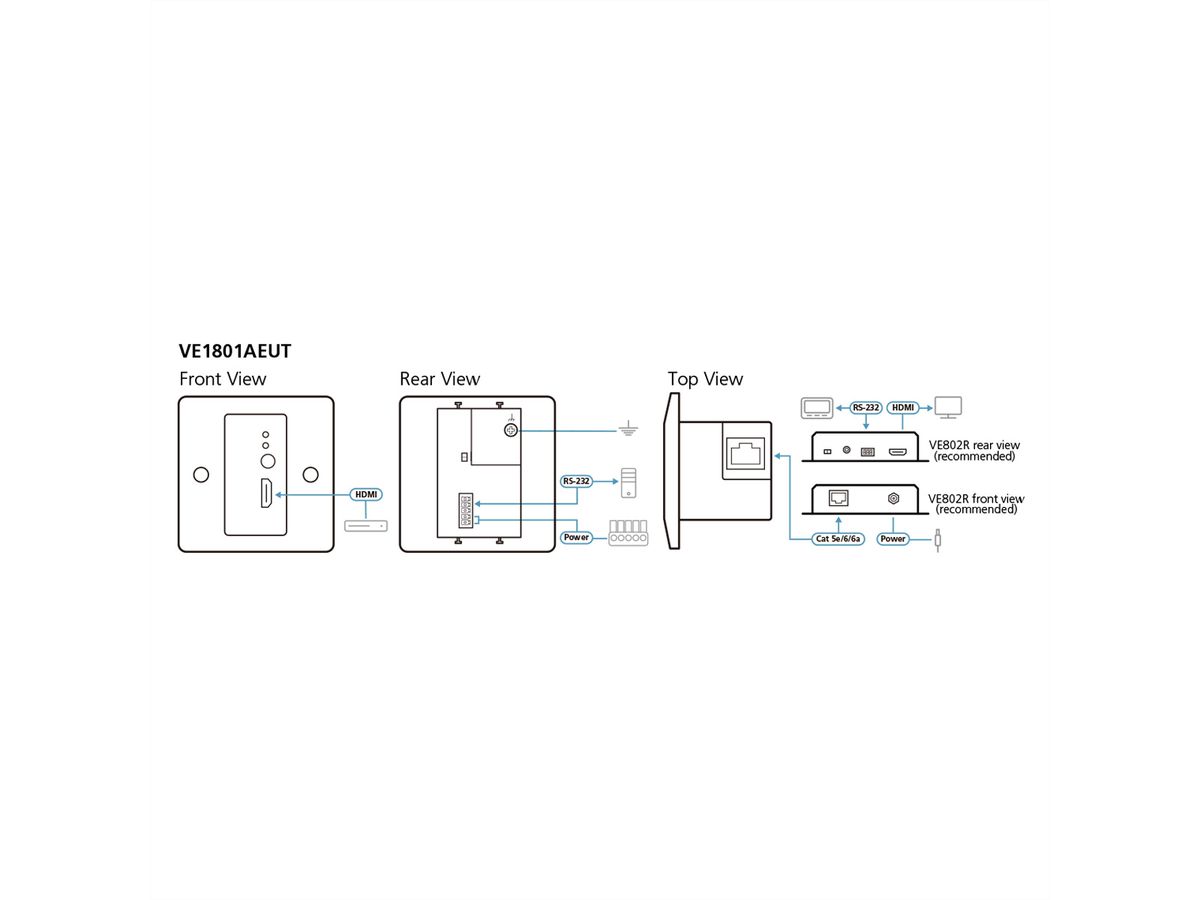 ATEN VE1801AEUT HDMI 4K HDBaseT-Lite EU Wandpaneel PoH