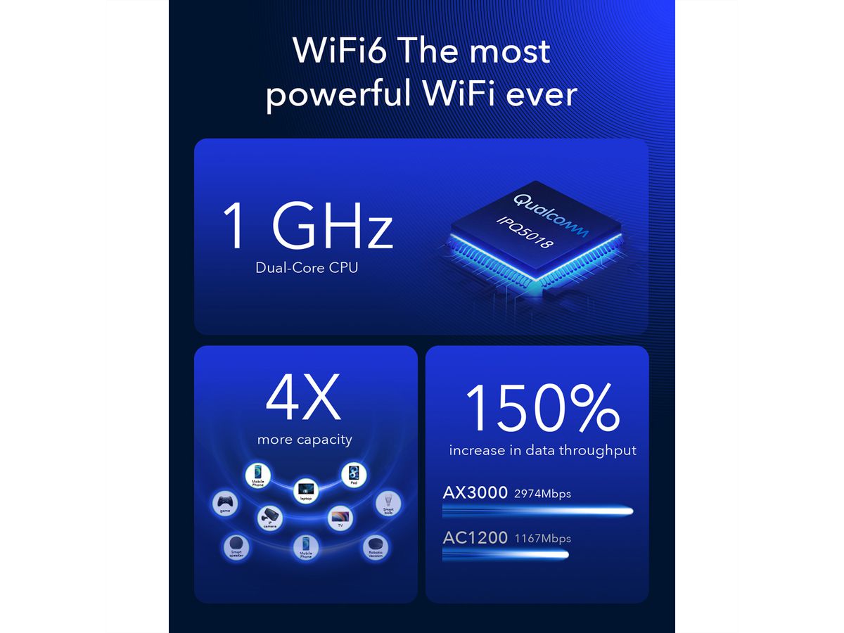 CUDY P5_EU AX3000 Wi-Fi 6 5G Mesh Router Gigabit