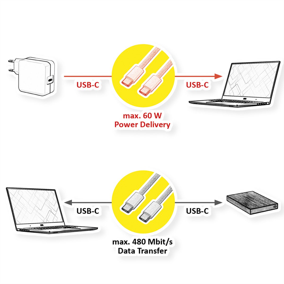 ROLINE USB 2.0 Cable, C–C, M/M, 60W, silicone, red, 1 m