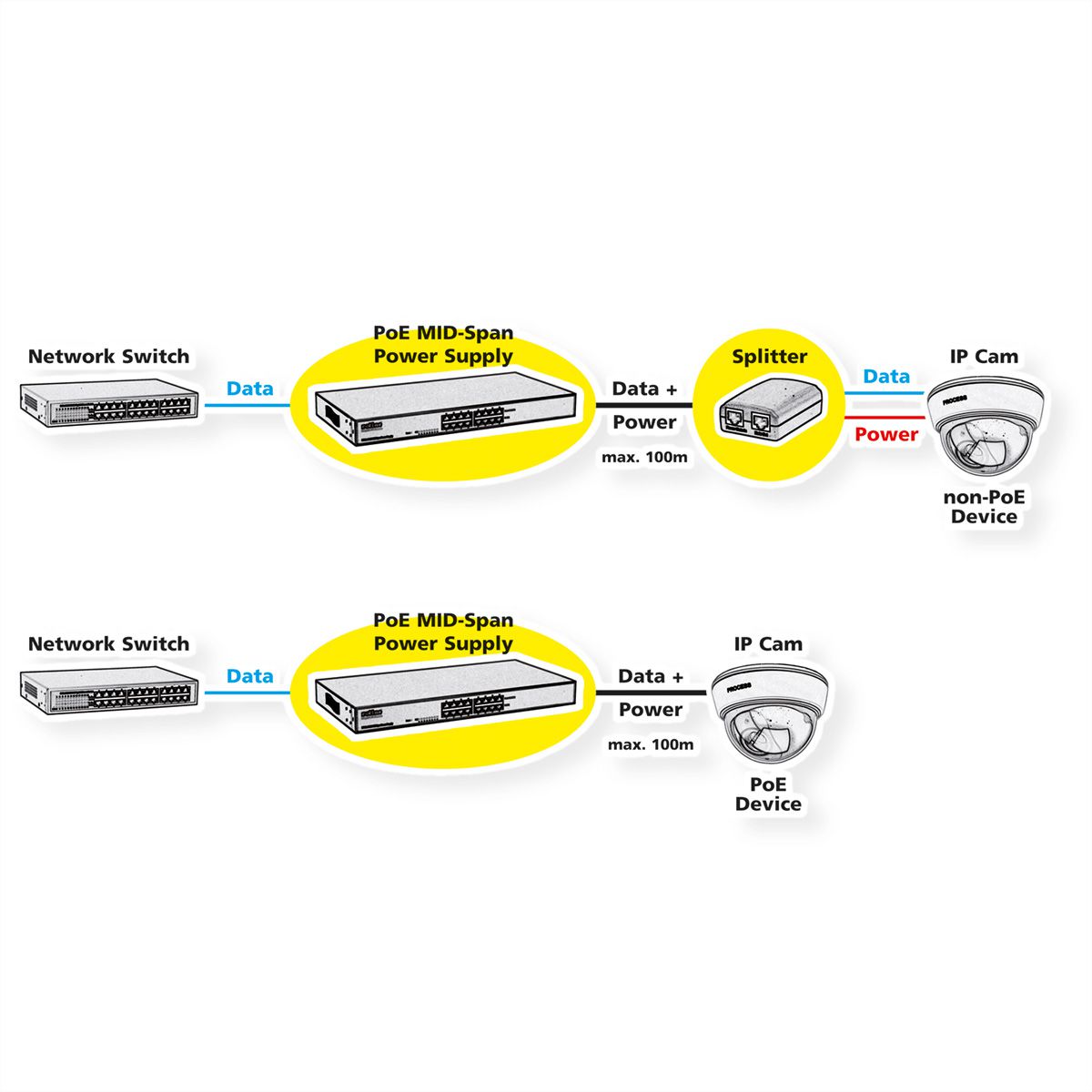 ROLINE 19" PoE MID-Span Power Supply, 8 Midspanports