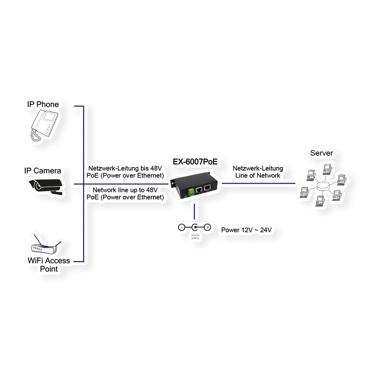EXSYS EX-6007PoE PoE Gigabit injector metal housing incl. power supply unit