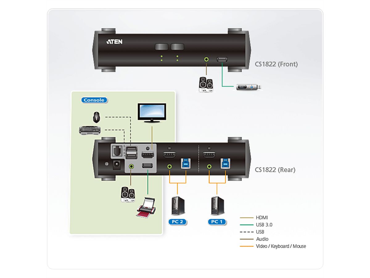 ATEN CS1822 2-Port USB 3.0 HDMI KVM Switch