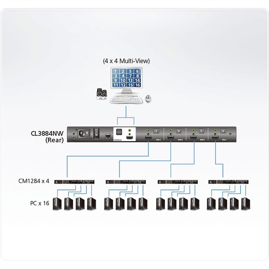 ATEN CL3884NW 4-poorts Multi View Dual Rail WideSceen LCD KVM, DE-Layout