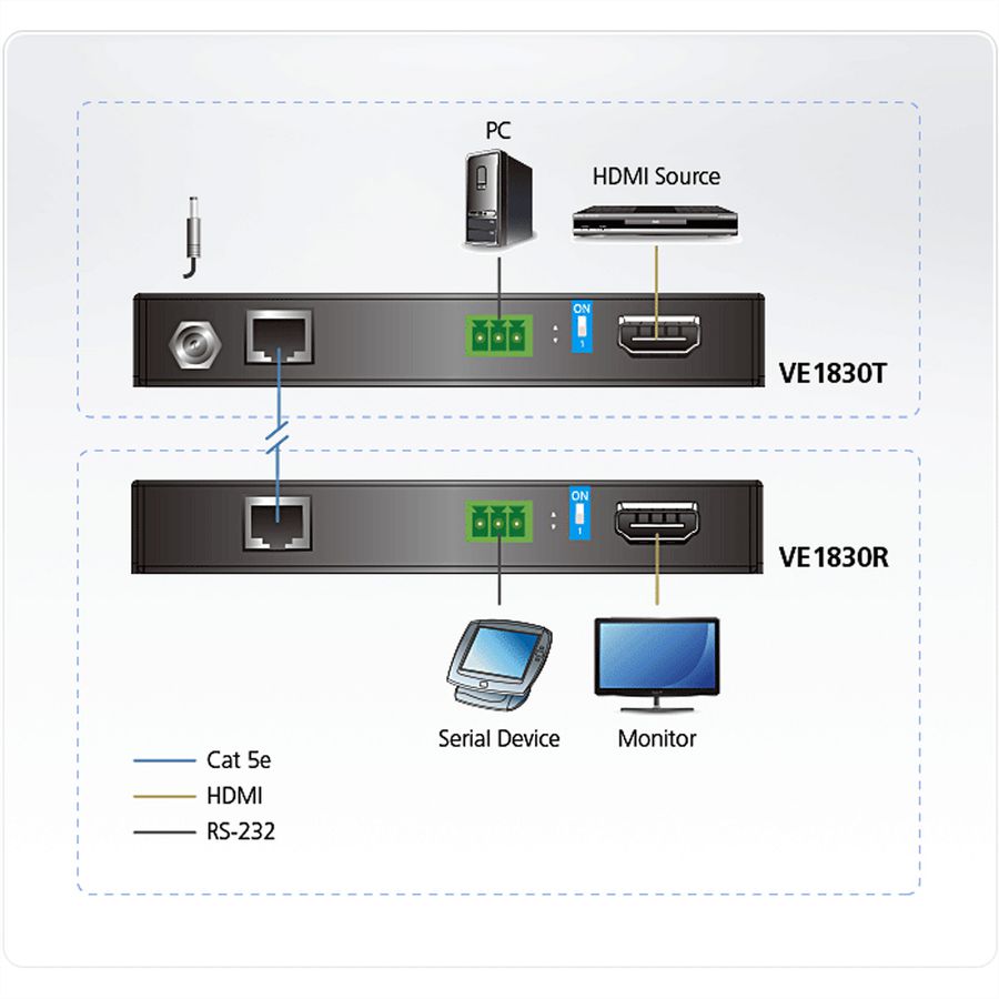 ATEN VE1830 4K HDMI HDBaseT Lite Extender