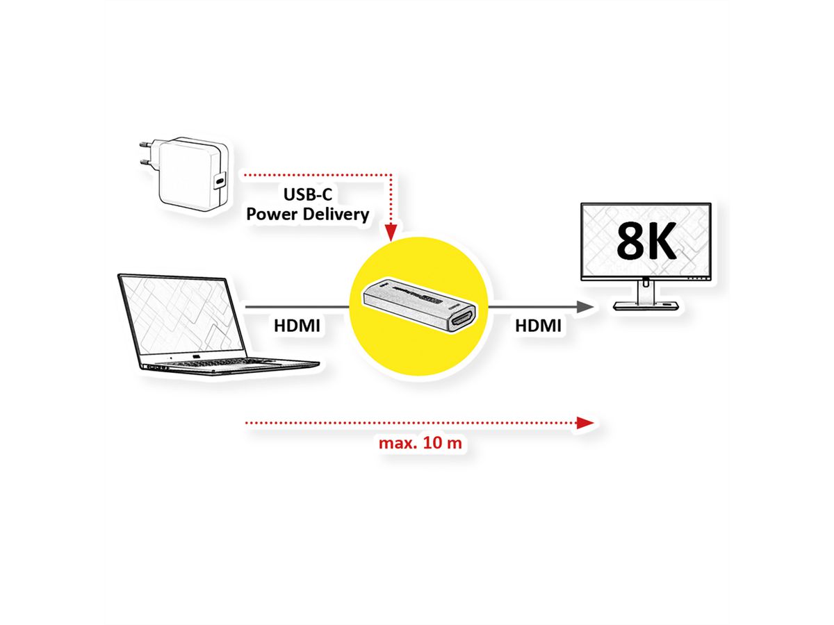 ROLINE HDMI-verlenger, 8K60, 10m