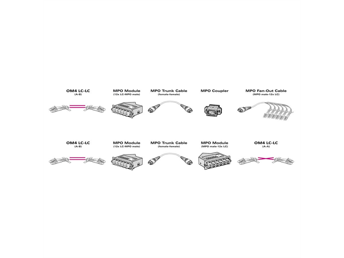 VALUE MPO/MPO Coupler