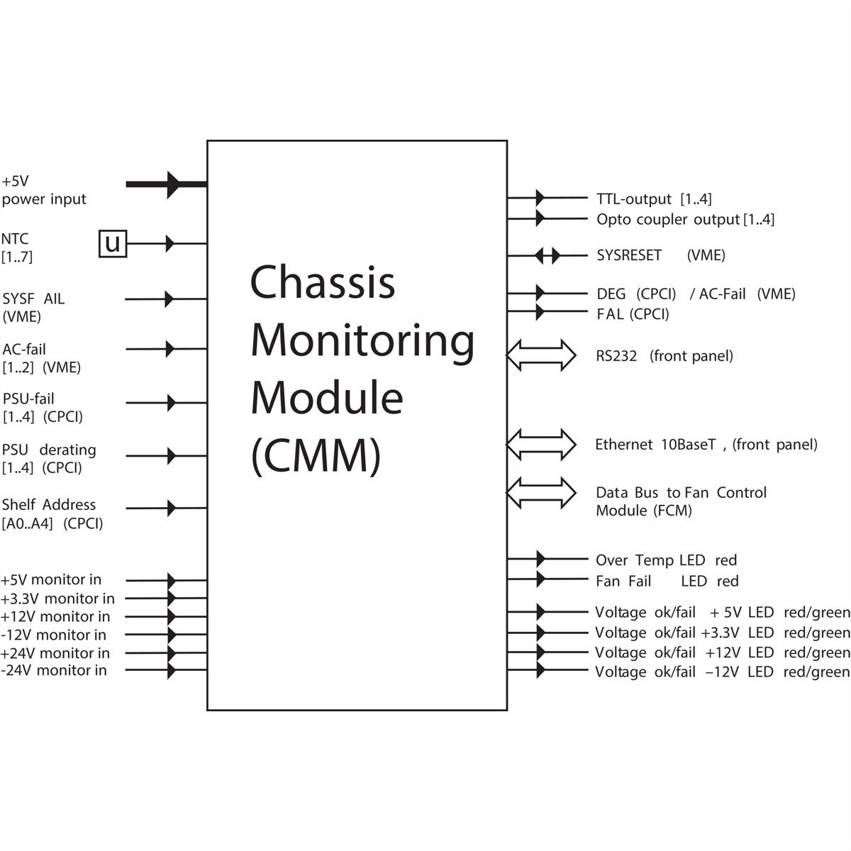 SCHROFF Chassis Controle Module CMM