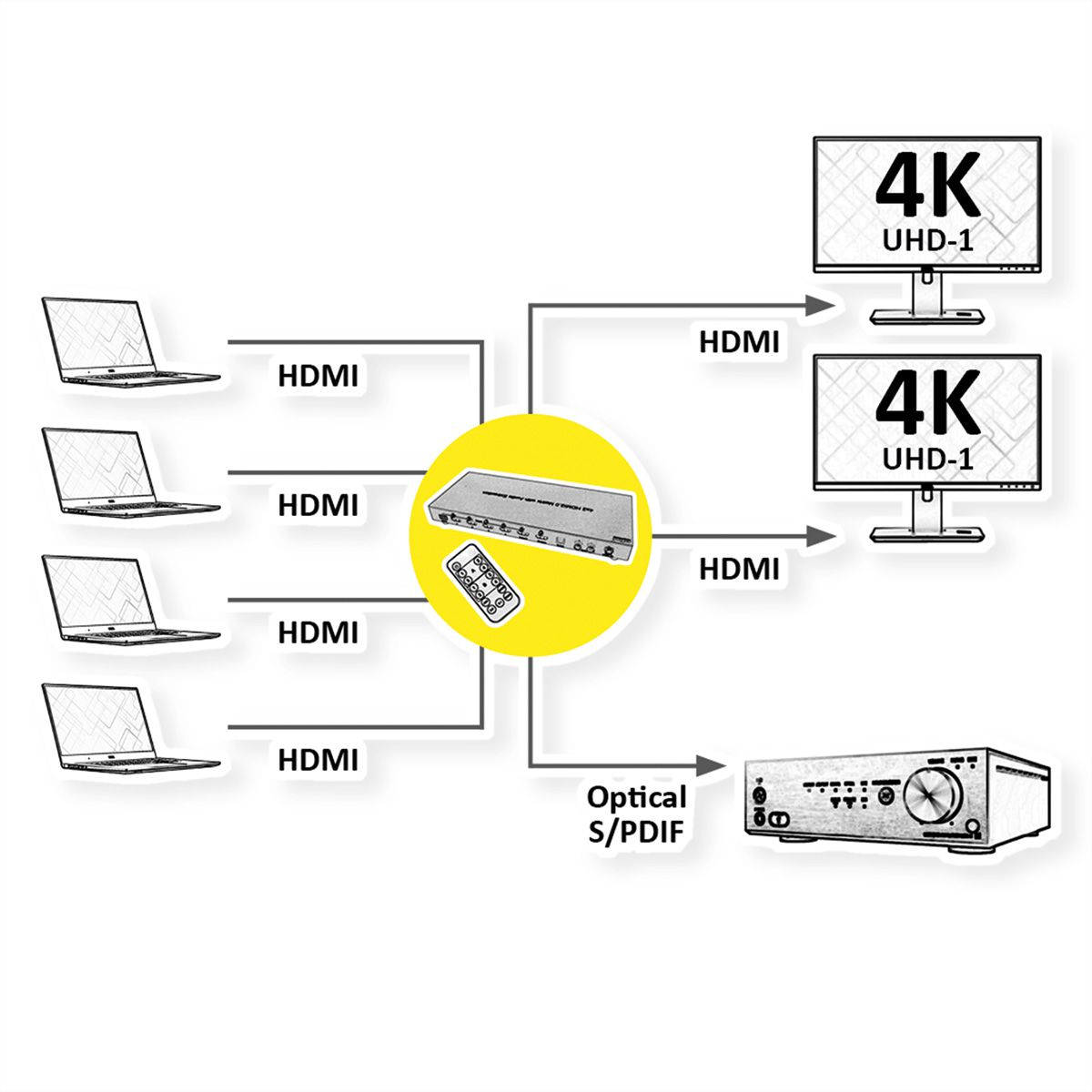HDMI