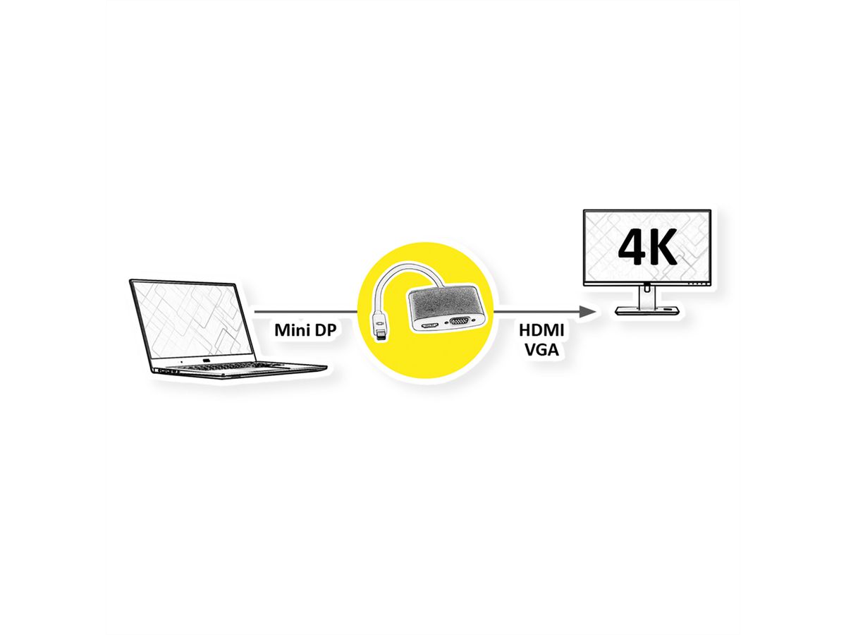 ROLINE 4K MiniDP - HDMI/VGA adapterkabel, MiniDP M - HDMI/VGA F, Actief