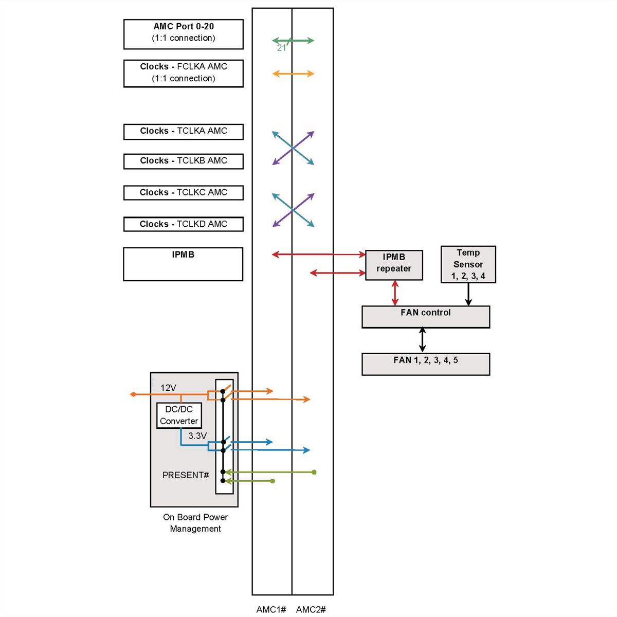 SCHROFF MTCA.0 Systeem voor 2 AMC-modules, enkelvoudig, volledig, 1 HE