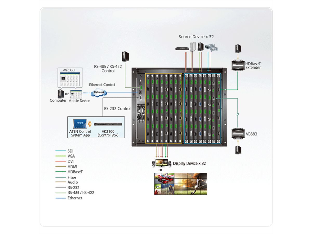 ATEN VM3250 32x32 Digitale Modulaire Matrix Switch