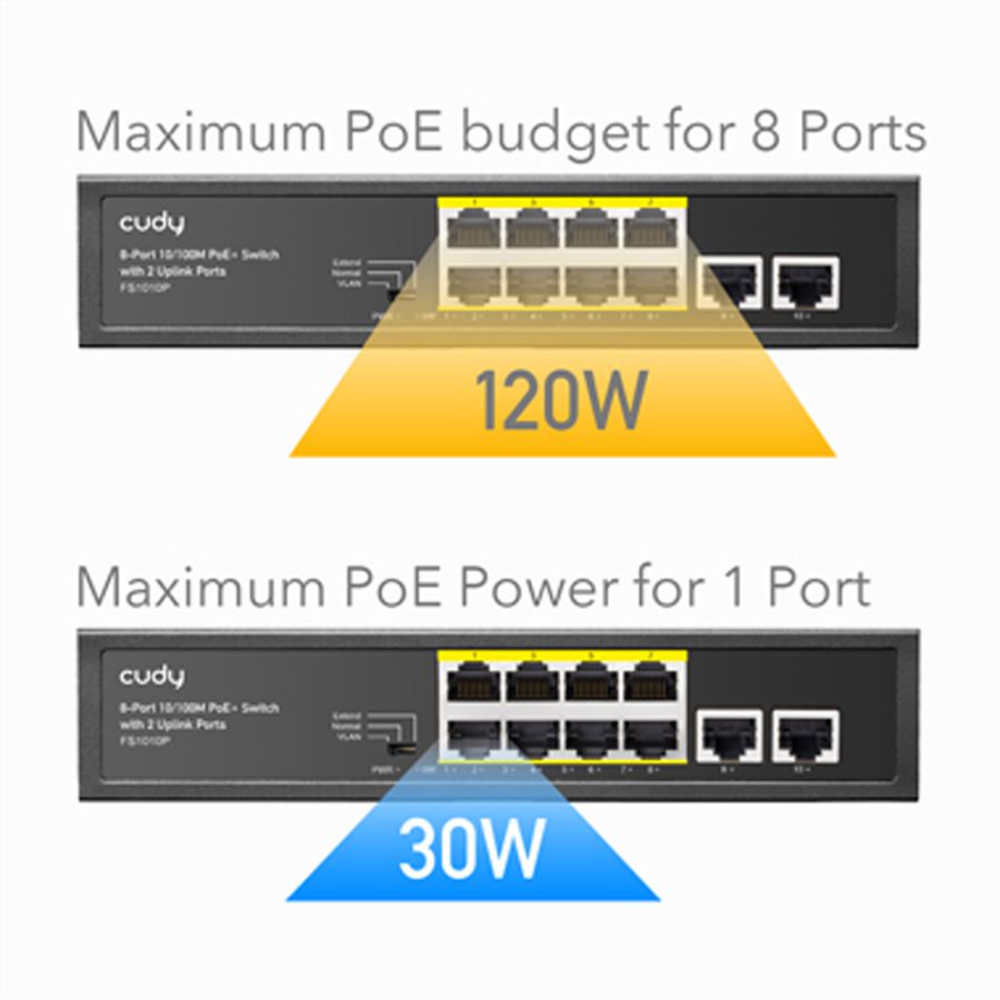 CUDY FS1010P 8-poorts 10/100M PoE+ Switch 2 Uplink-poorten 120W